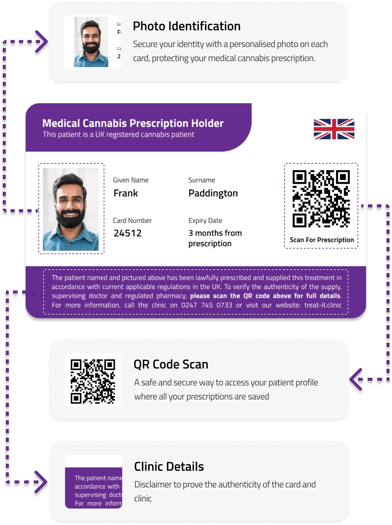 vertical-card-details-treatit